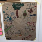 Plakat klasy 6.